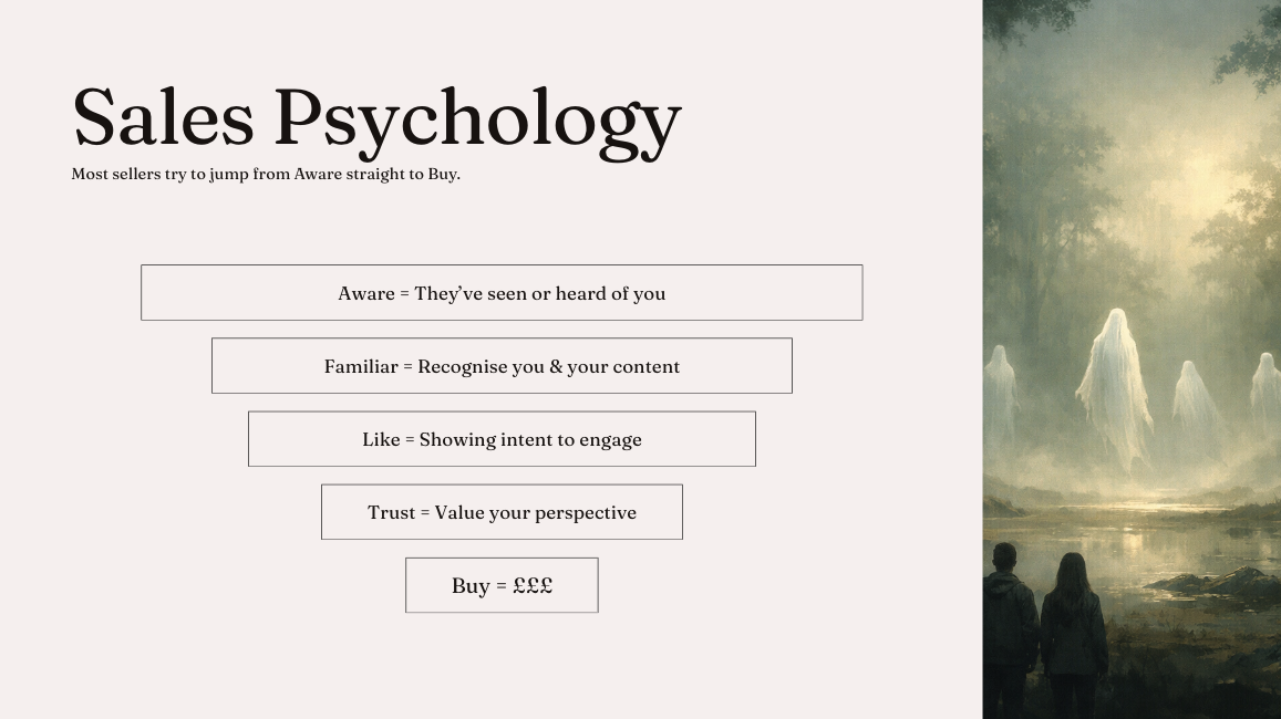 The LinkedIn Relationship Ladder: Why Jumping Straight to the Pitch Kills Your Pipeline