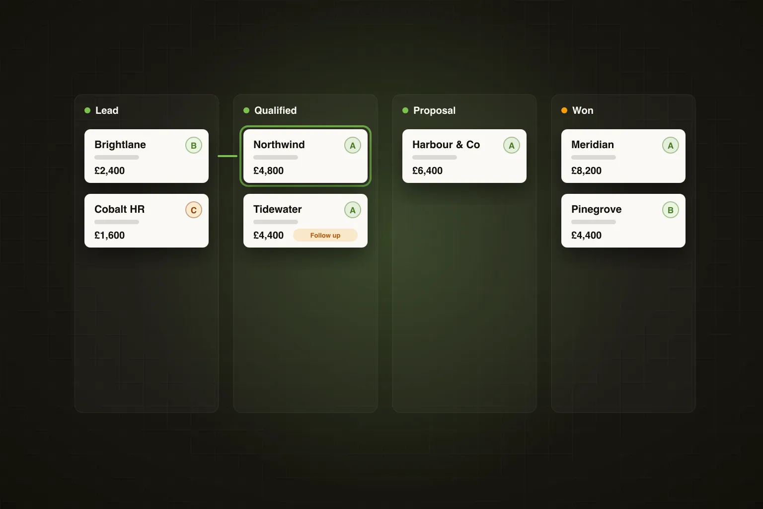 Ghost Now Has a Built-in CRM — and You Can Run It from Claude Code, ChatGPT or Grok