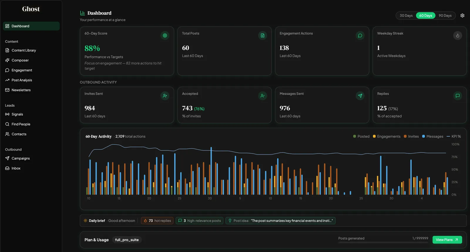 Grow with Ghost — product walkthrough