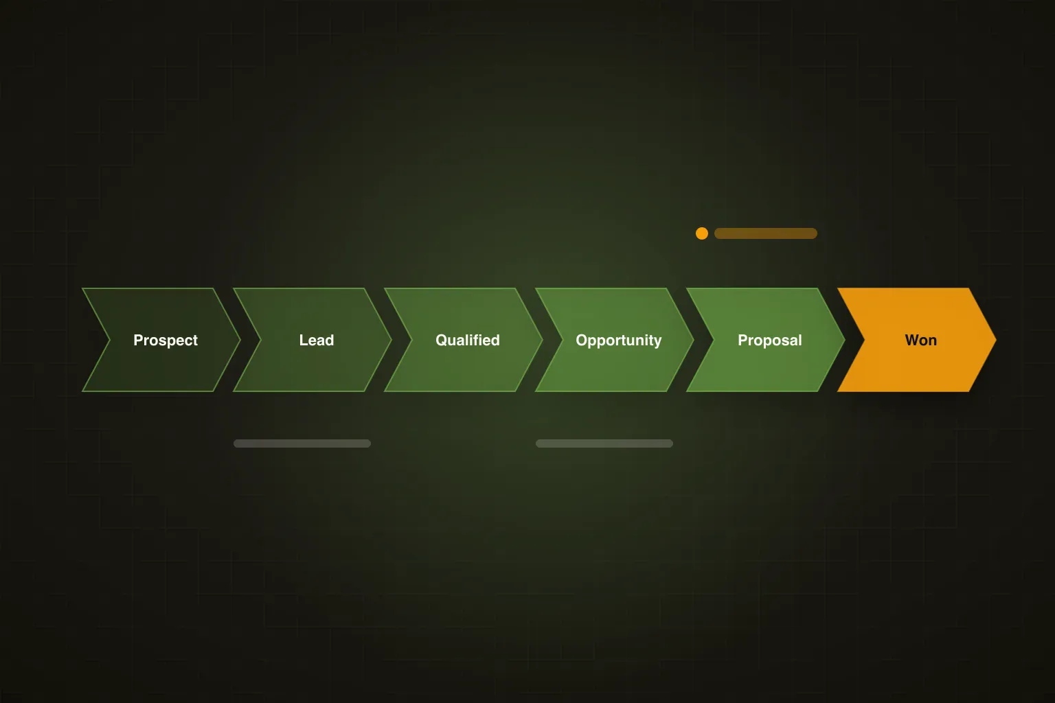 LinkedIn Sales Pipeline Stages That Actually Fit Warm Outbound