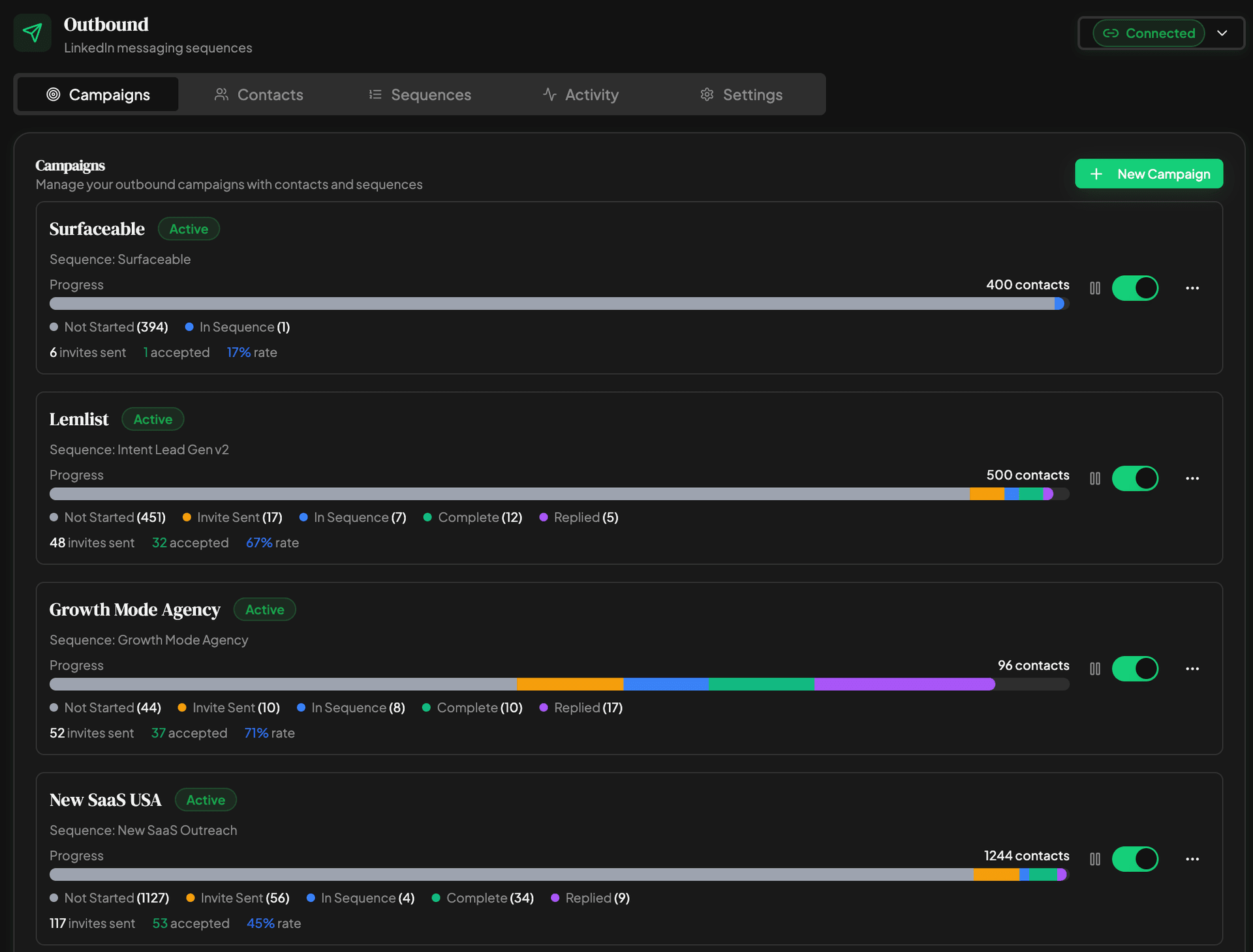 Ghost Outbound — LinkedIn campaign management dashboard