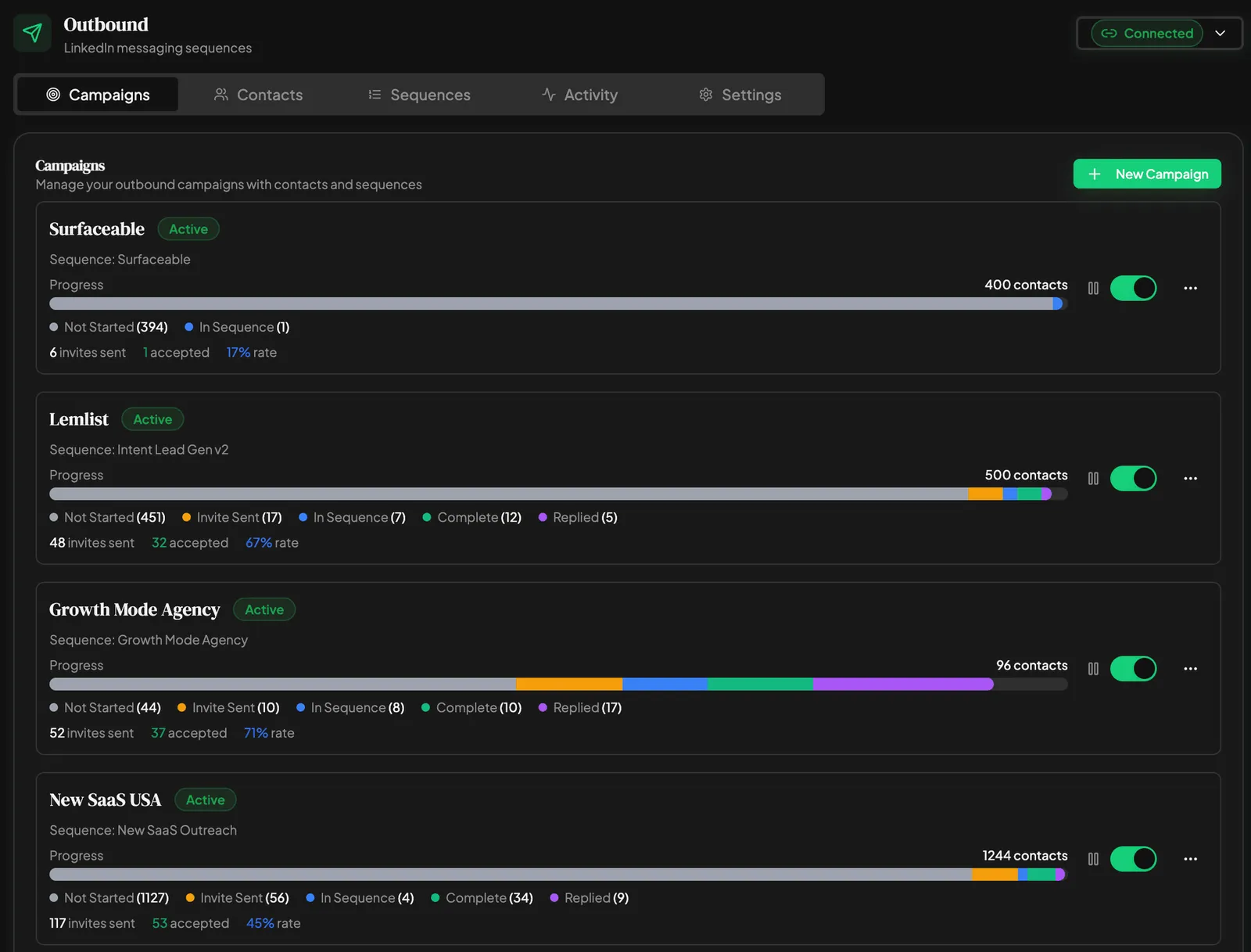 Ghost Outbound — LinkedIn campaign management for revenue teams